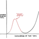 “Disposición a opinar sobre un tema”, “Conocimiento sobre ese tema”, “Monte estúpido” (SMBC)